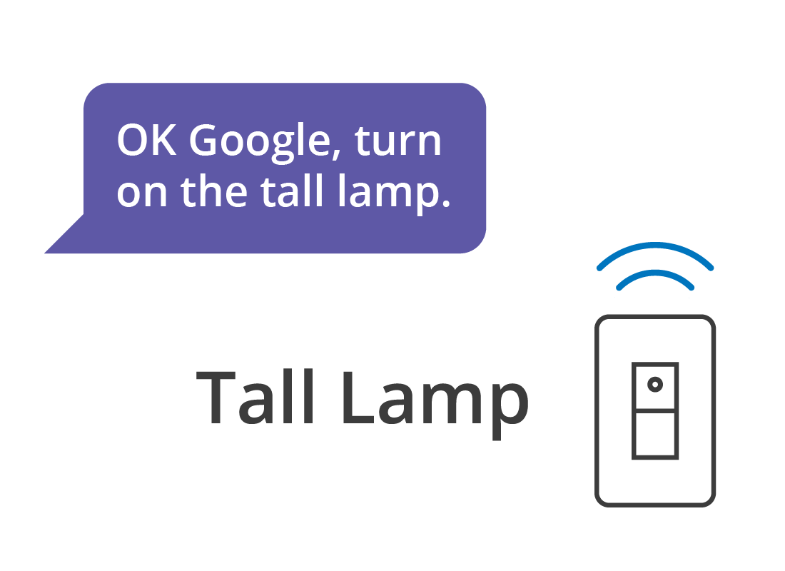 Telling Google to turn on the hall lamp
