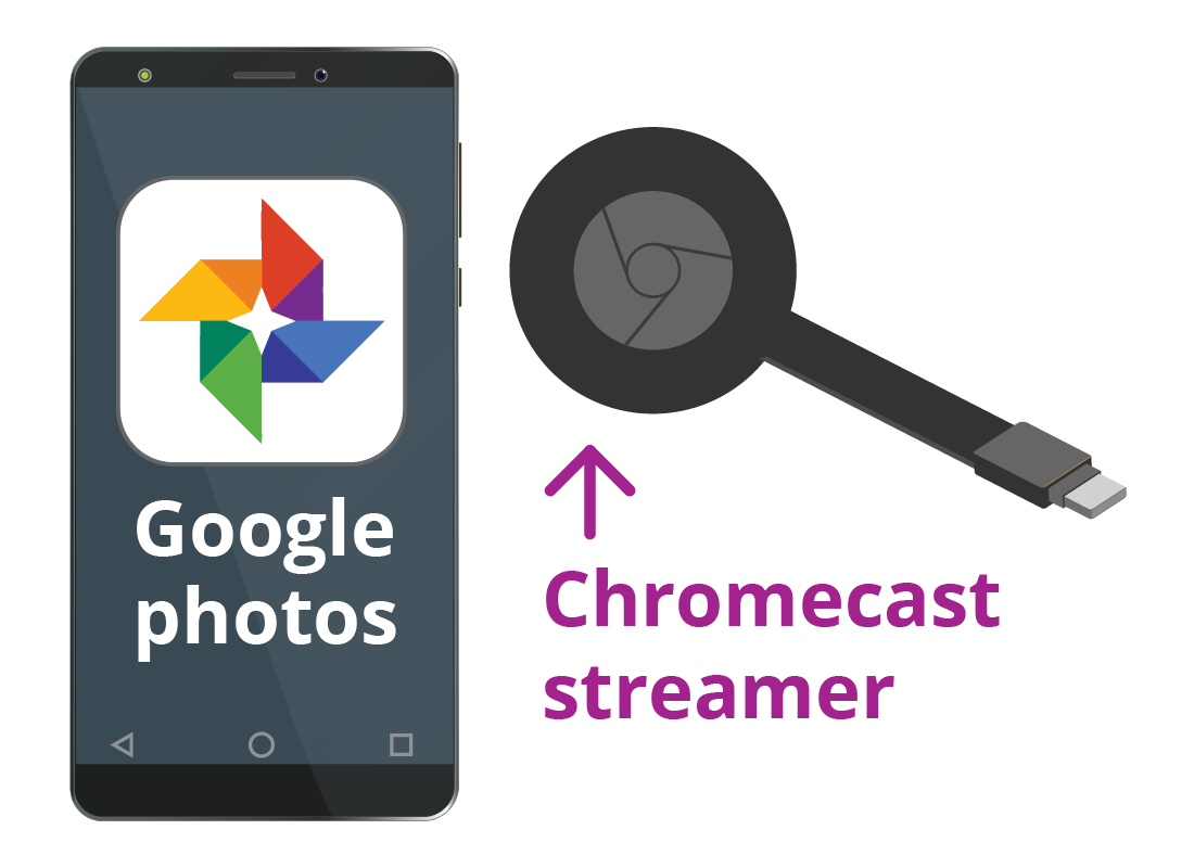 A smartphpone with a chromecast streamer