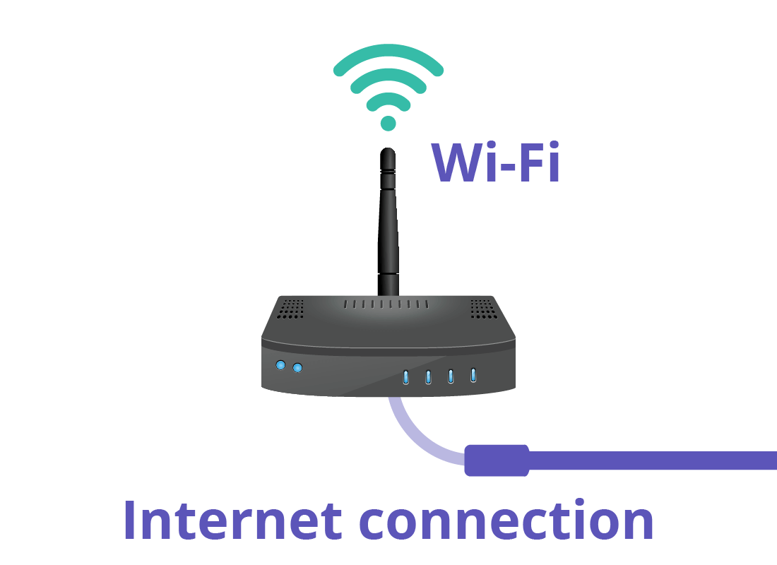 A router (also called a modem) with a cable showing how the router itself is connected to the internet via a wire.