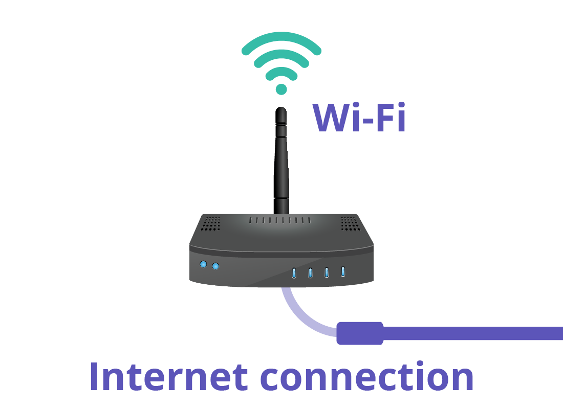 A router (also called a modem) with a cable showing how the router itself is connected to the internet via a wire.