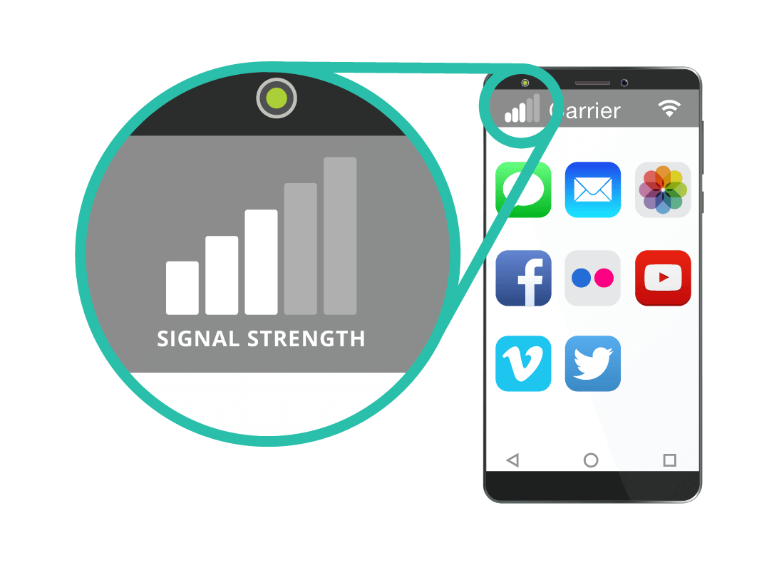 A zoomed-in view of the signal strength being received on a mobile phone