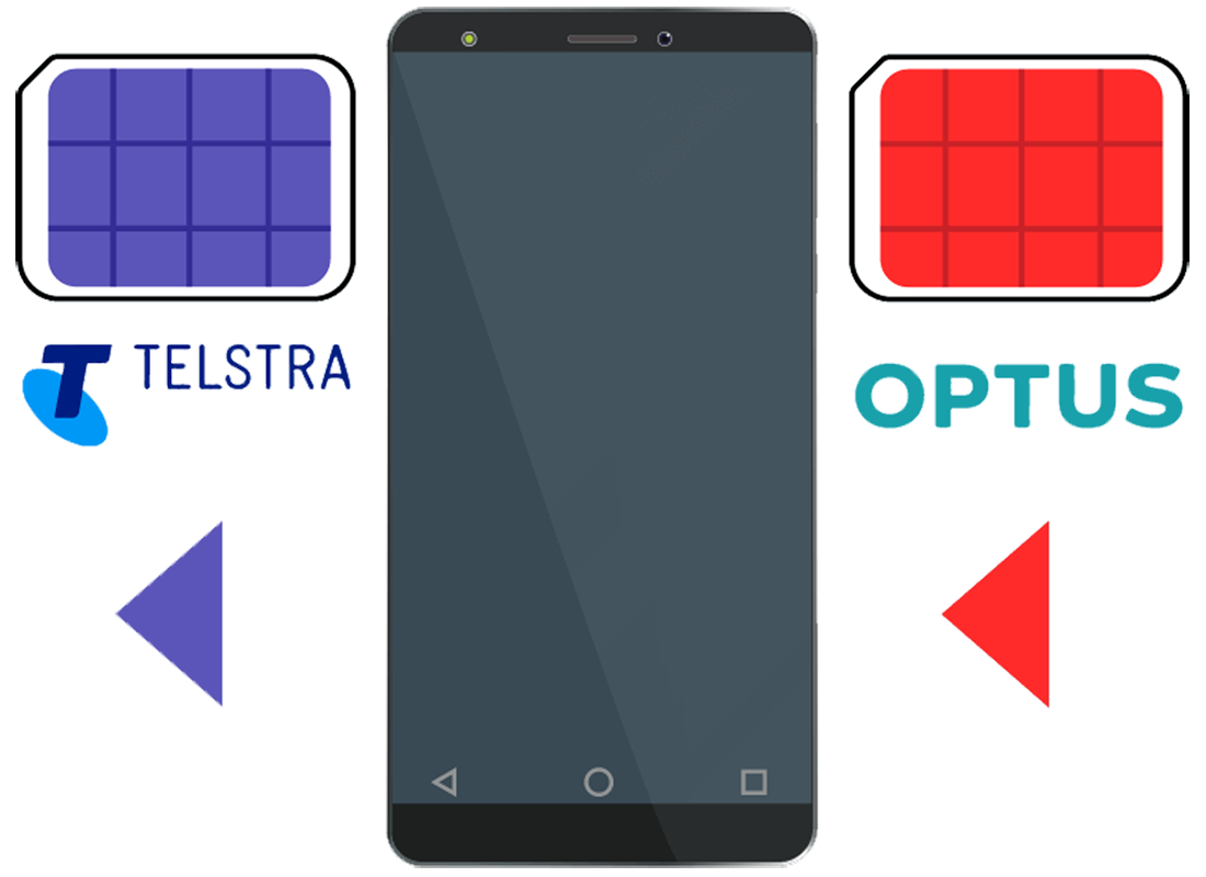 You can move between carriers by just changing the SIM card in your phone. You can even keep the same number.