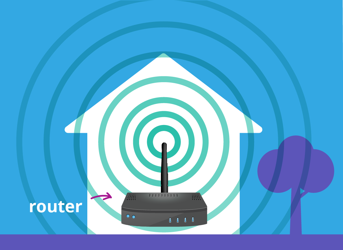 An illustration of a router transmitting a Wi-Fi signal throughout a home and a little beyond the house into the garden.