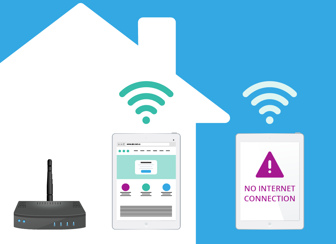 An illustration of different Wi-Fi strengths based on proximity to the router.