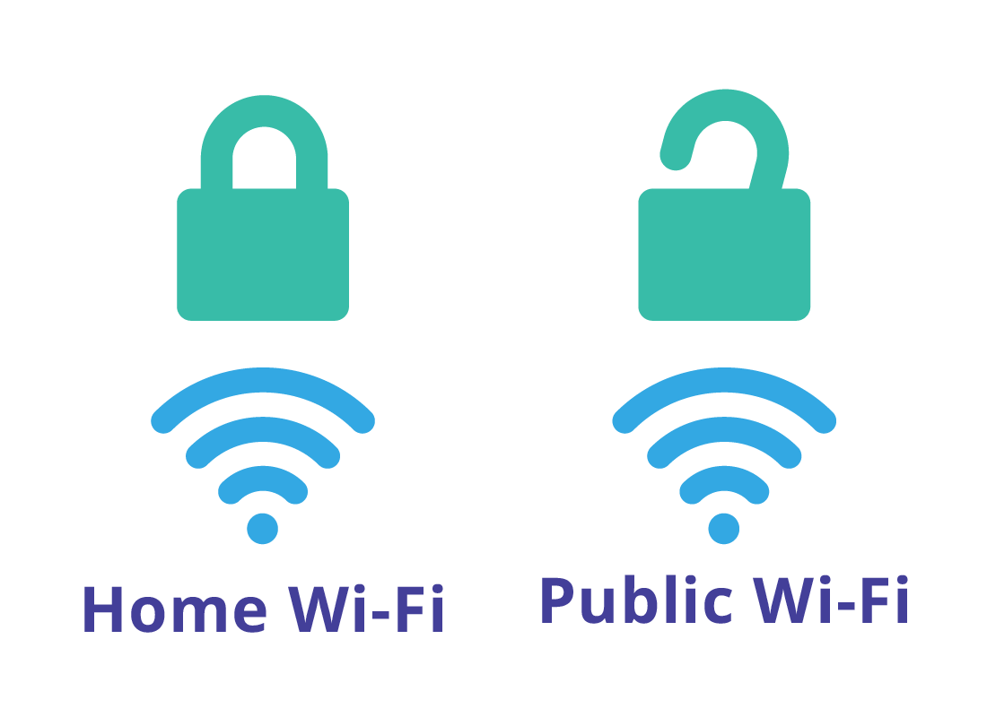 Public Wi-Fi is less secure than your home Wi-Fi network