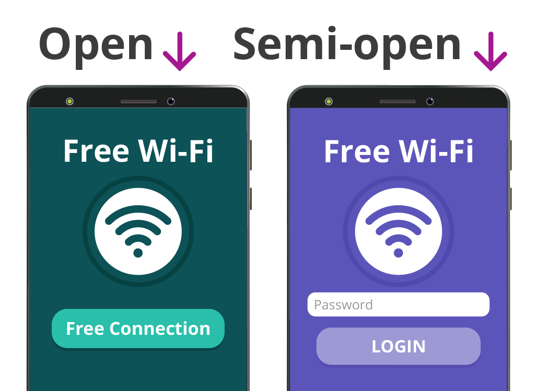 Two different types of public Wi-Fi networks shown on two smartphone screens