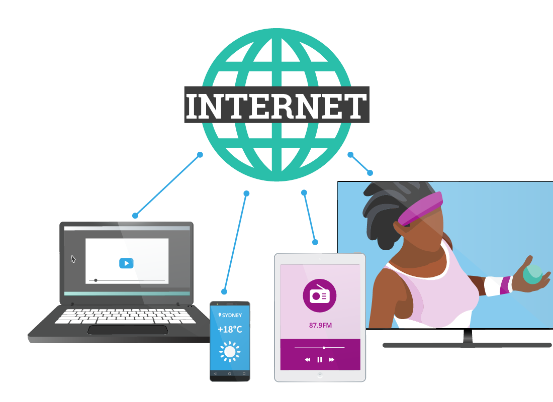 A variety of devices that can be connected wirelessly to the home internet, including a tablet, a laptop, a smartphone and a smart TV.