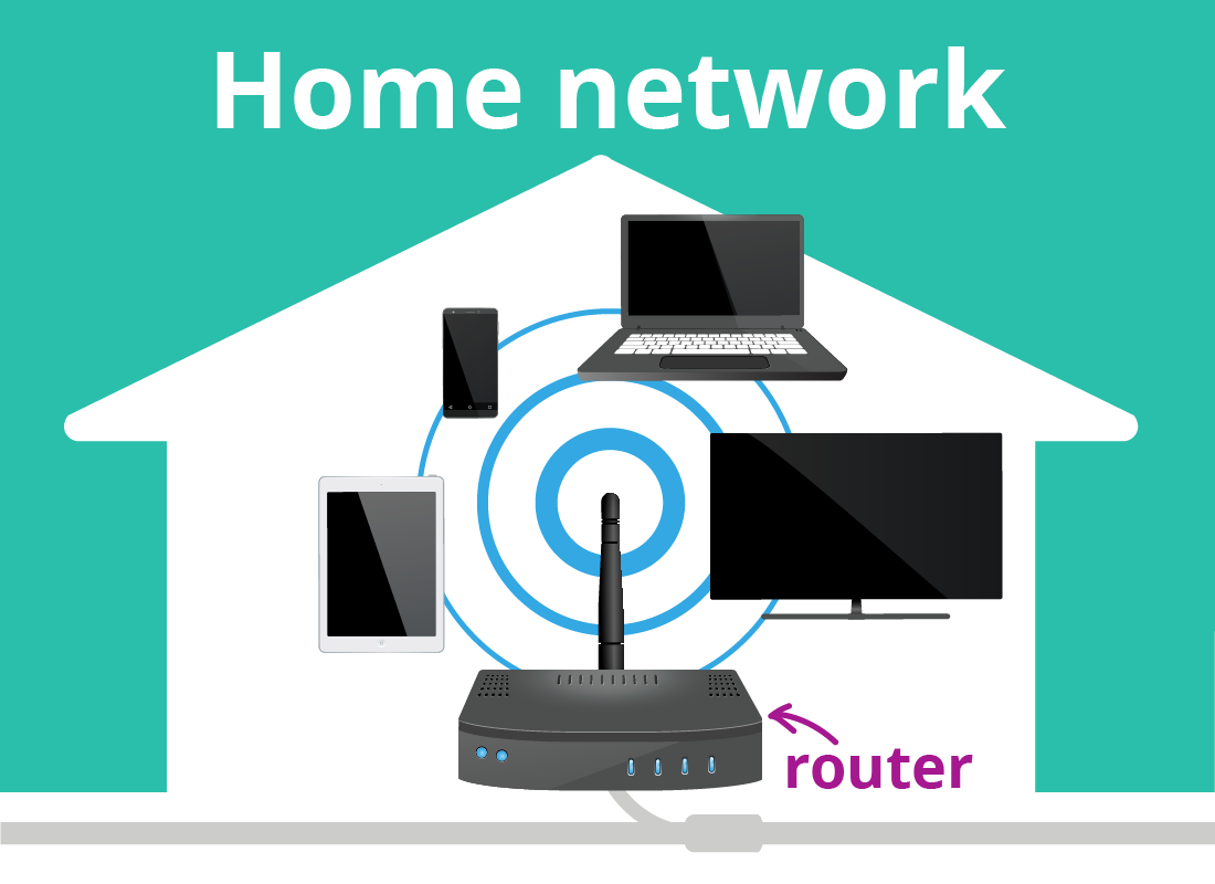 A cable connecting a router (or modem) to the internet, and the router (or modem) itself sending out a wireless internet signal to the house creating the home network system.