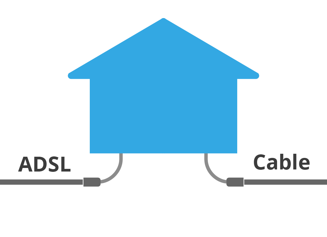 Different types of home internet connections: ADSL, Cable and NBN.