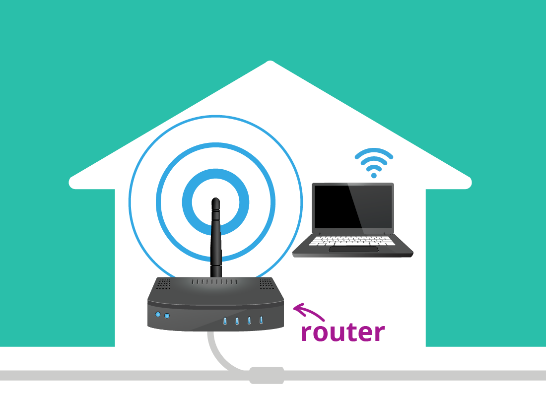 A cable coming into a house and connecting to the router, or modem. The router is then sending out a wireless internet signal to a laptop computer in the home.