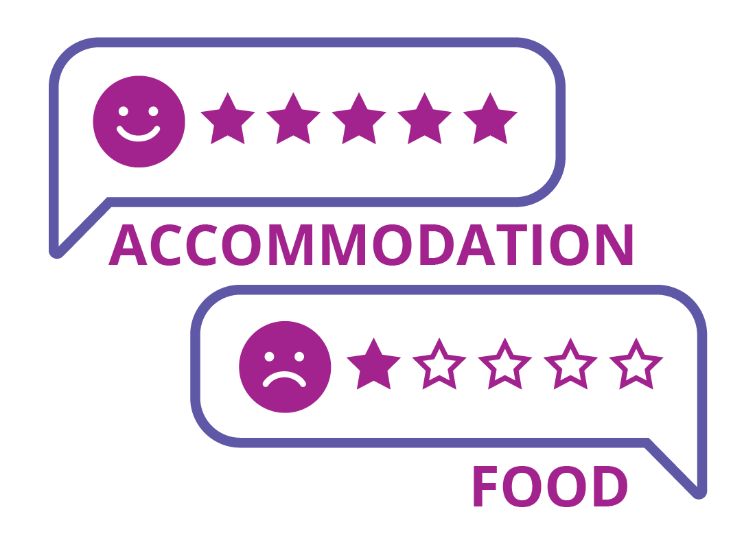 Some online reviews on accomodation and food