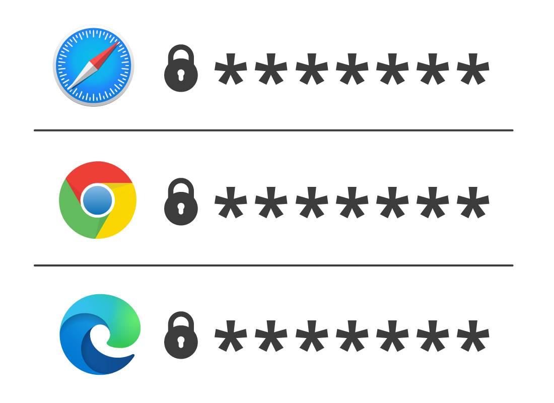 A range of passwords and different browsers