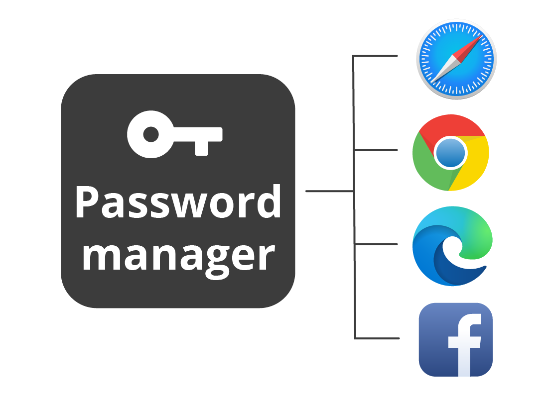 managing-passwords-what-is-a-password-manager