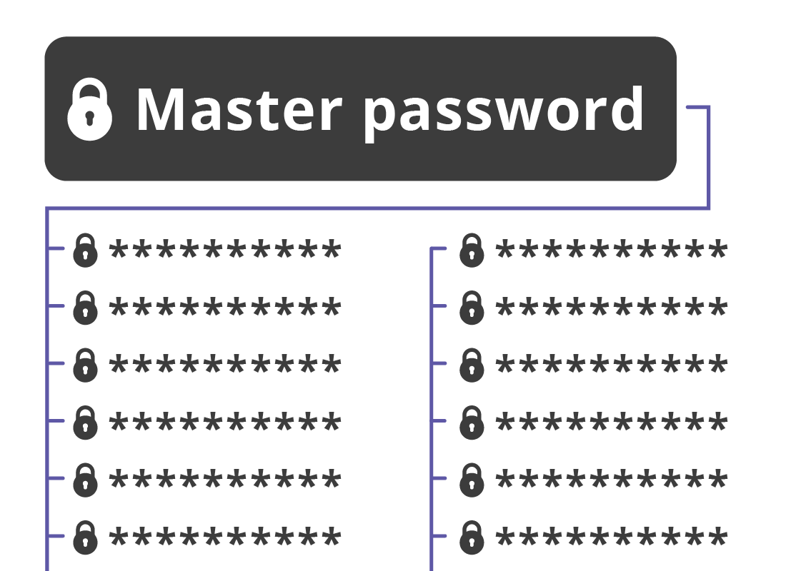 A password manager displaying a number of saved passwords