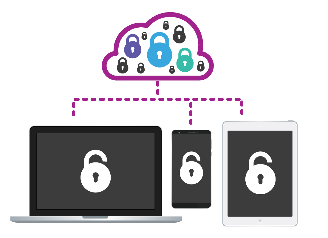 Passwords in a cloud being distributed to a range of devices