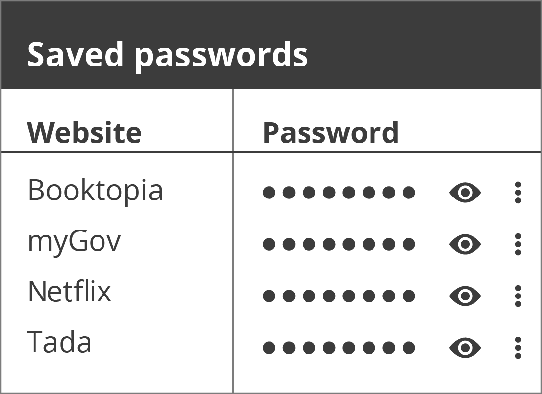 what-is-a-password-manager-learning-module-managing-passwords