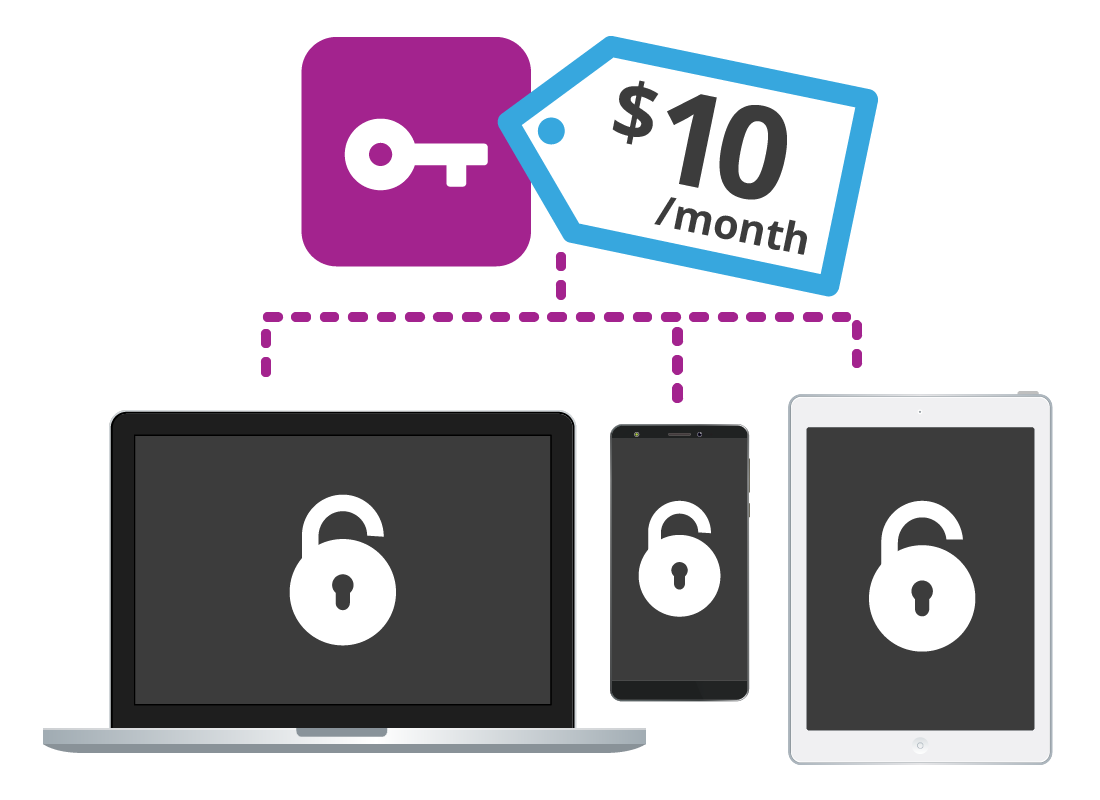 A password manager with a price tag attached to it