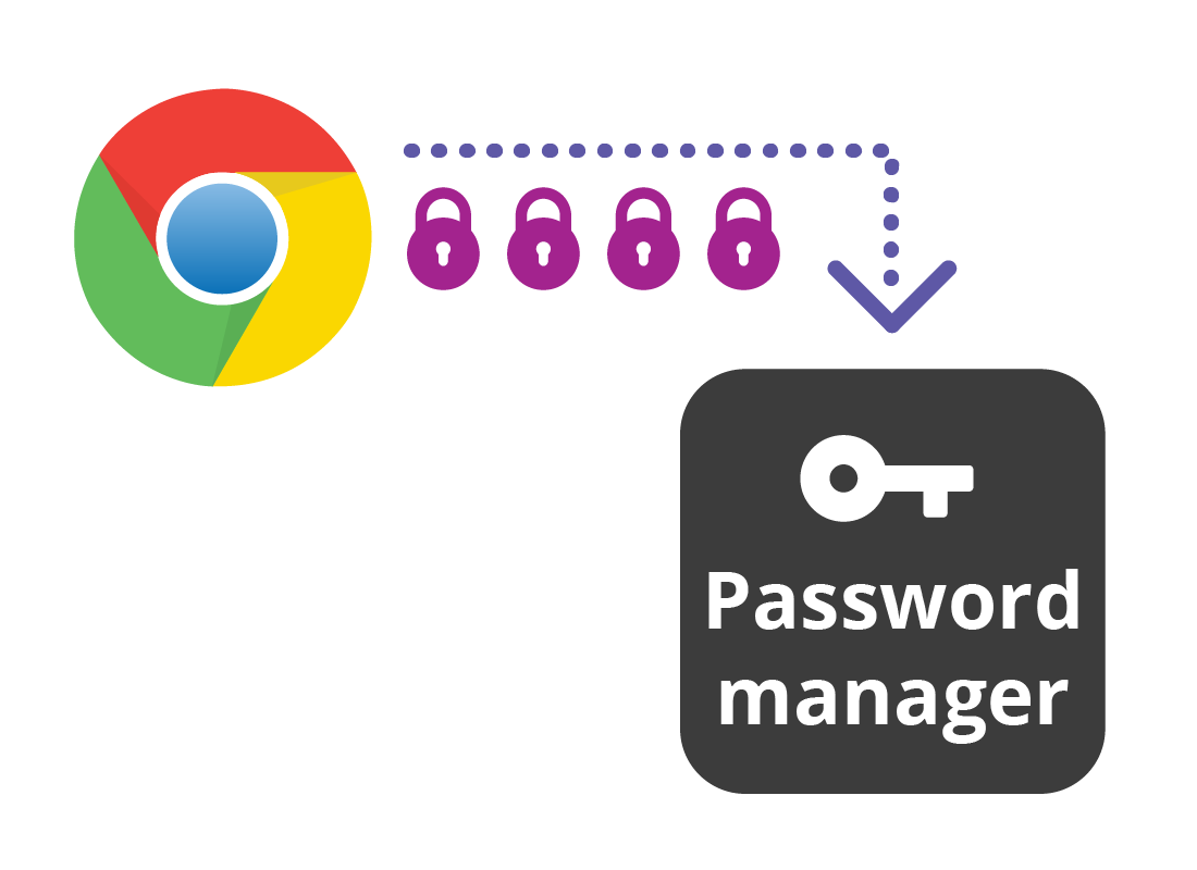 Passwords bering transferred from Chrome to the password manager