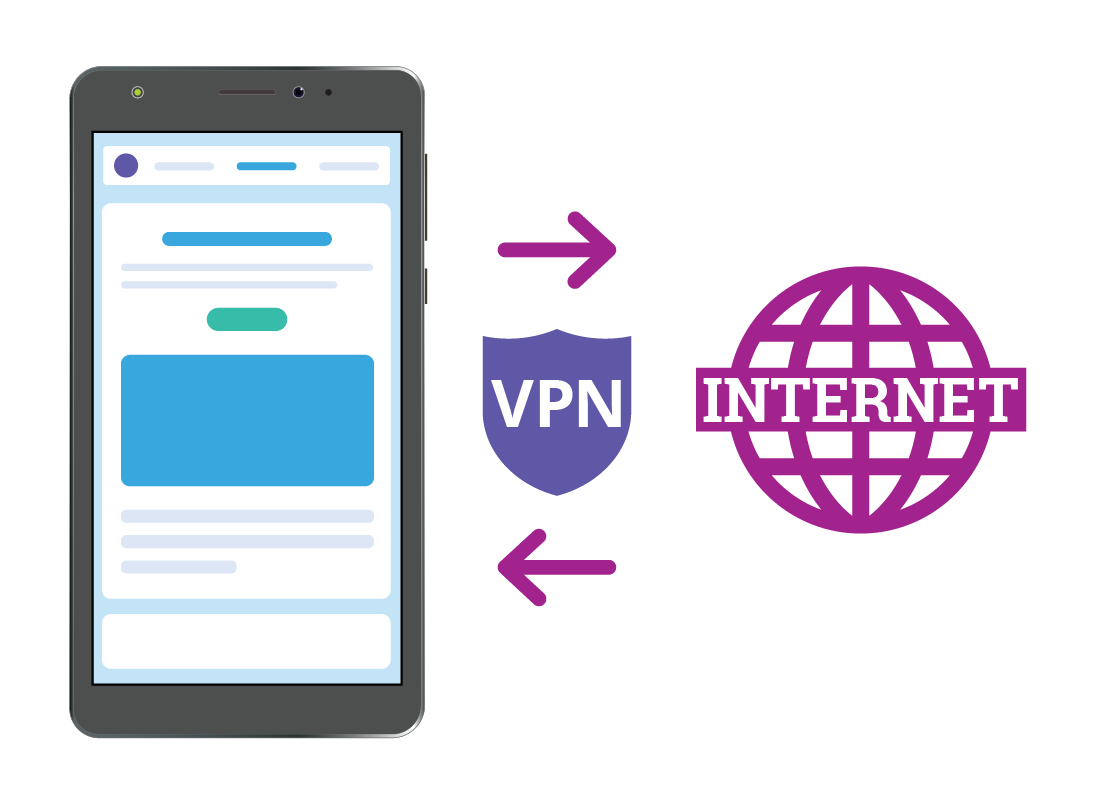 A VPN sitting between a mobile phone and the internet