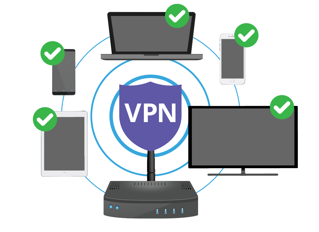 Using a VPN on all devices