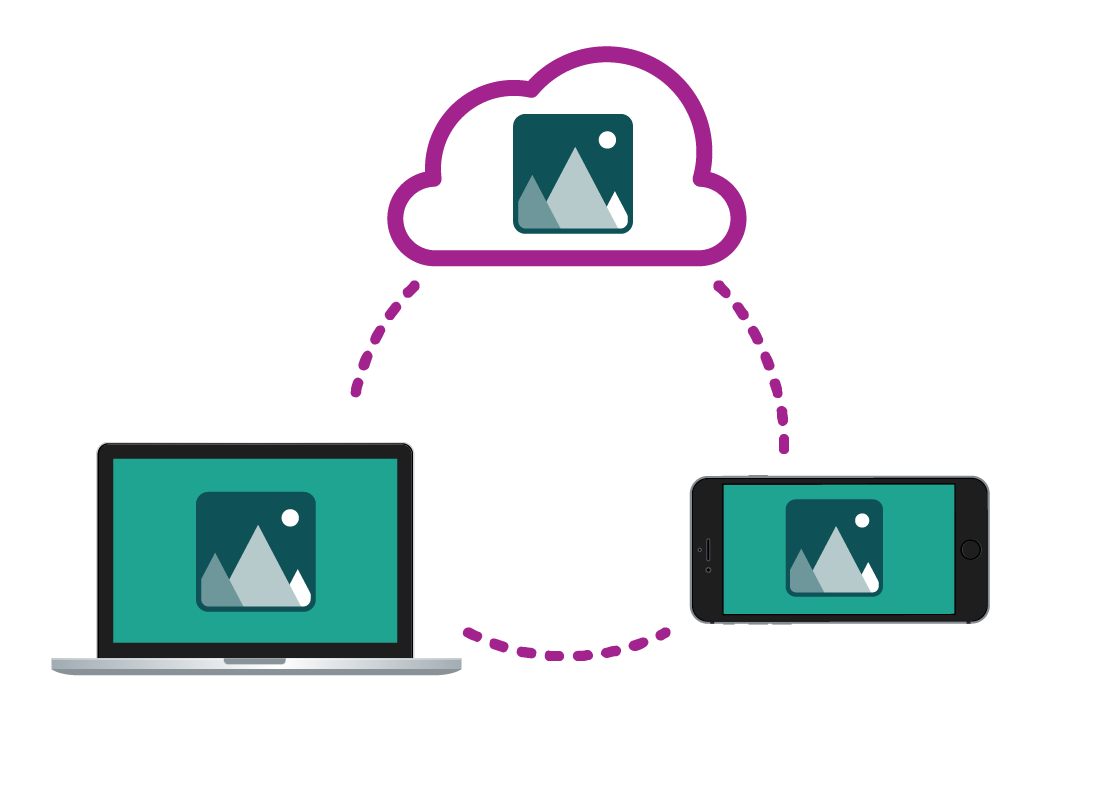 A graphic of two devices: a laptop and a smart phone, both backing up to the cloud and sharing information with each other