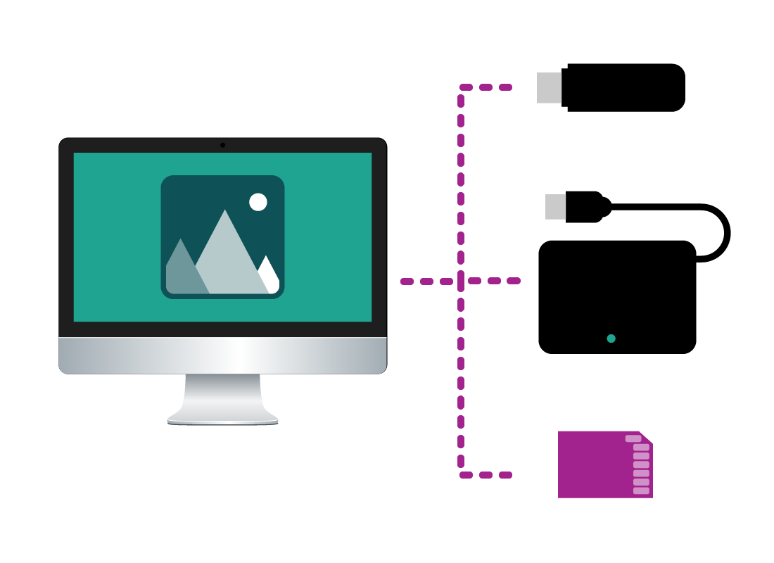 A desktop computer showing it can connect to an external hard drive, a USB drive and a digital camera's SD card