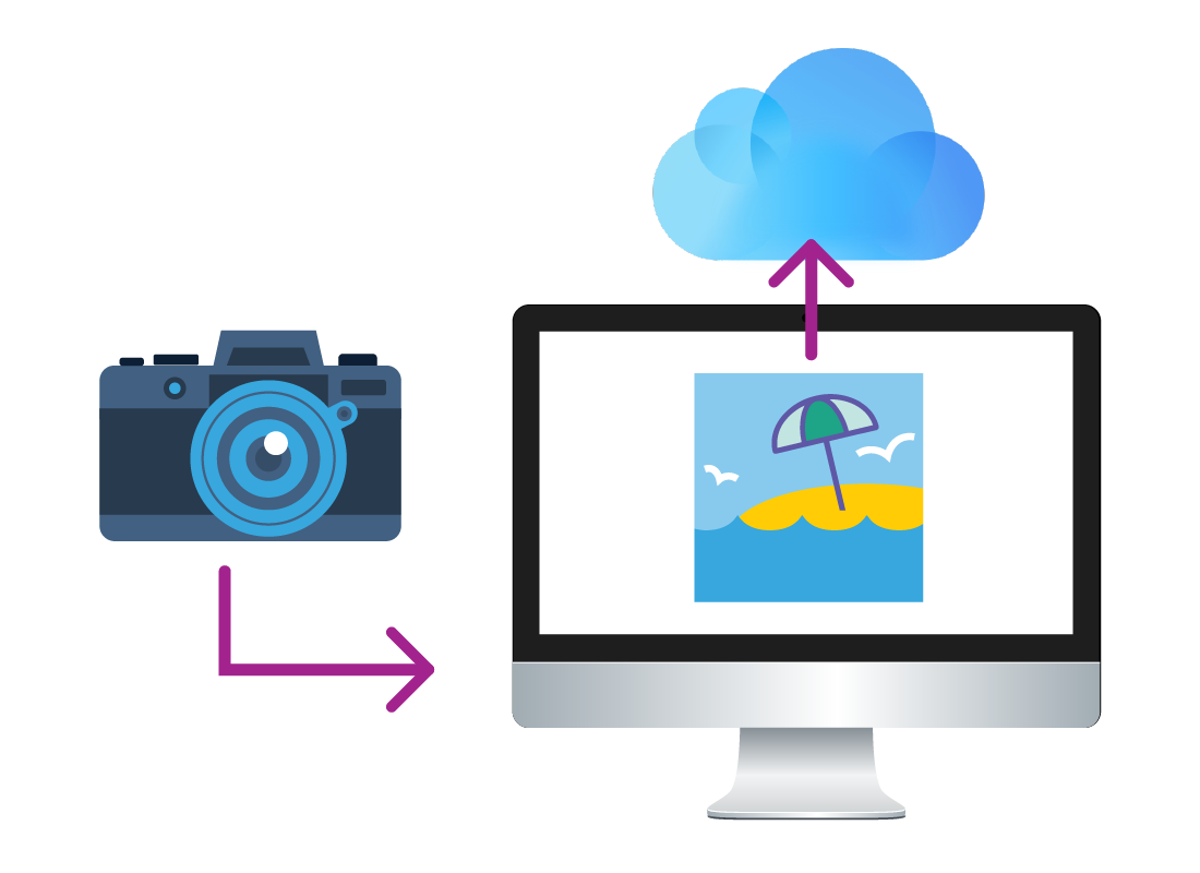 A graphic of a digital camera connecting wirelessly to a computer and the cloud
