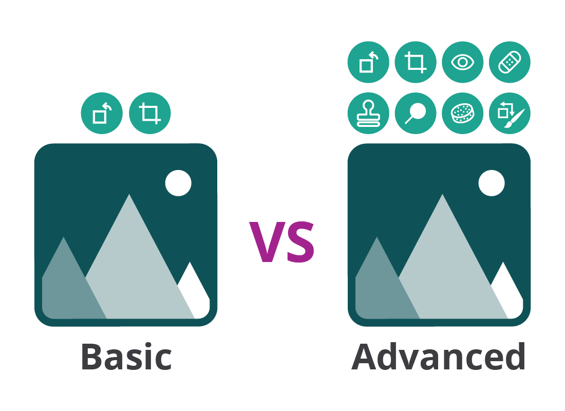 A graphic comparing the capabilities of a free online photo editor and an advanced online photo editor