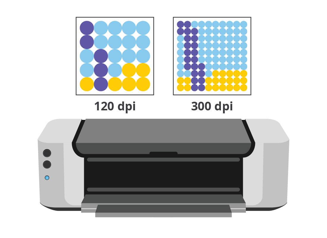A home printer and two samples of an image, one at 120dpi and the other at 300dpi