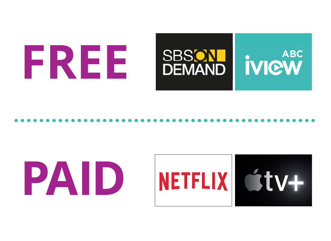 Examples of free on demand TV including SBS and ABC, and paid services such as Netflix and Apple TV+.
