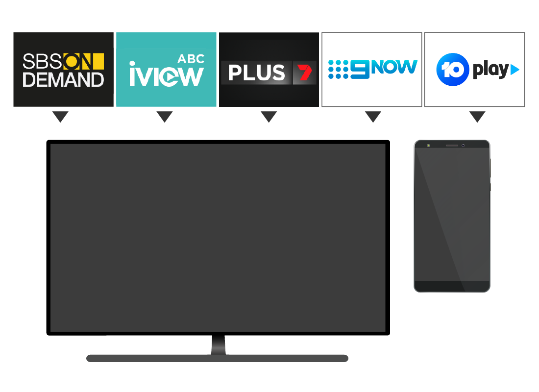 Free to air catch-up TV channels can be viewed on smart TVs and mobile devices