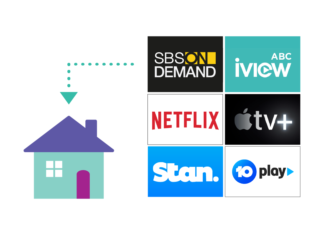 SBS On Demand, Netflix and Stan are all examples of video streaming services that can be watched over the internet