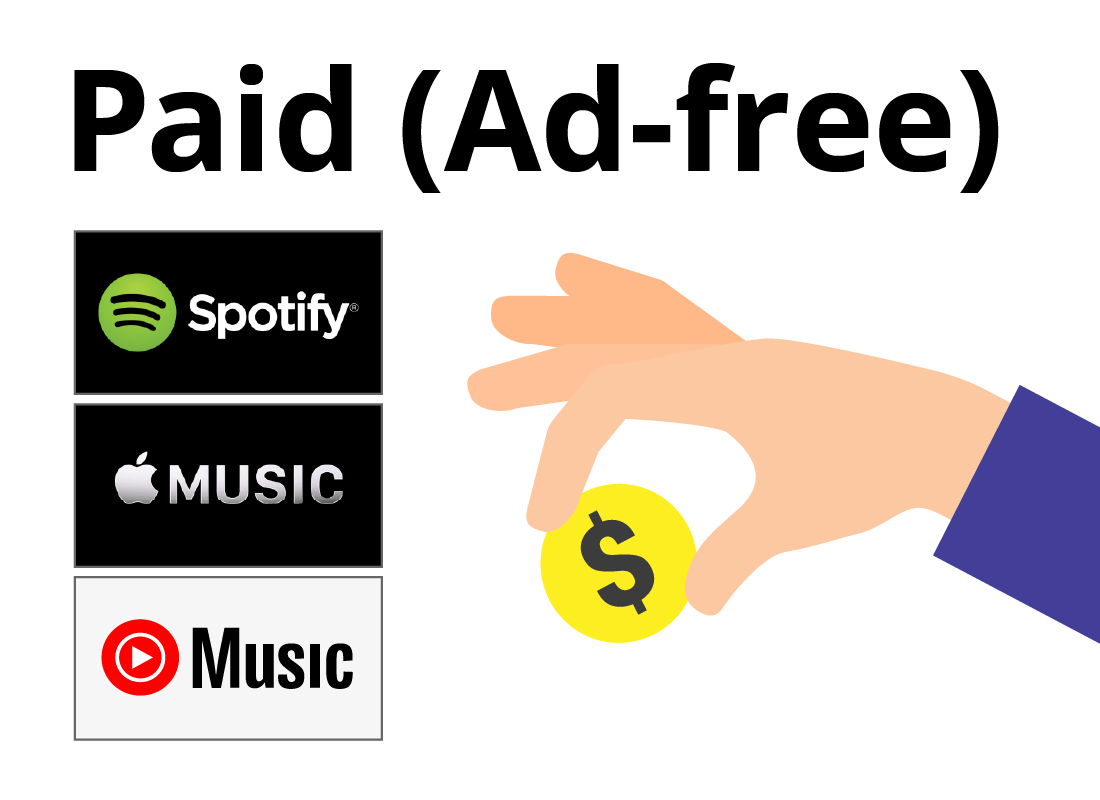 A graphic of paid streaming service logos including Spotify, Apple Music and YouTube Music