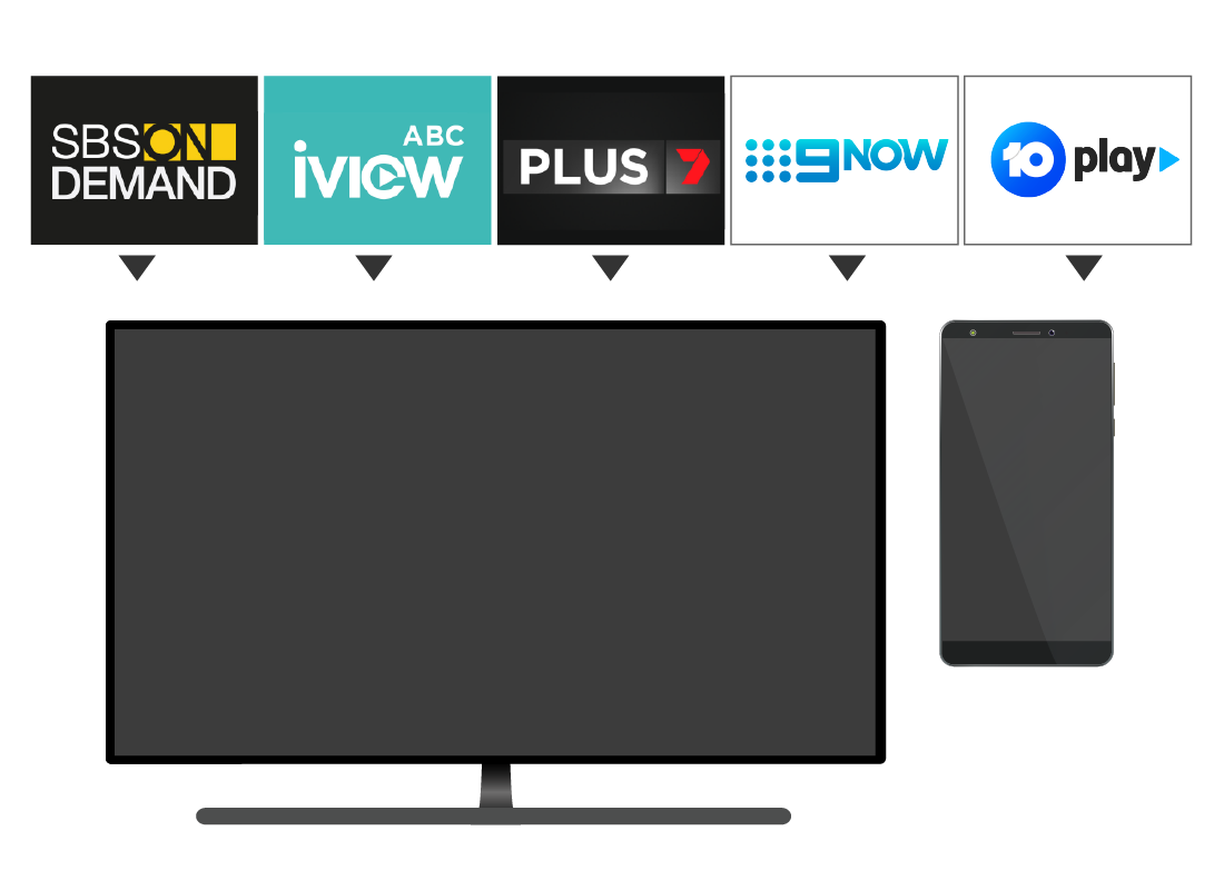A smart TV can access catch up and on demand programs using the internet