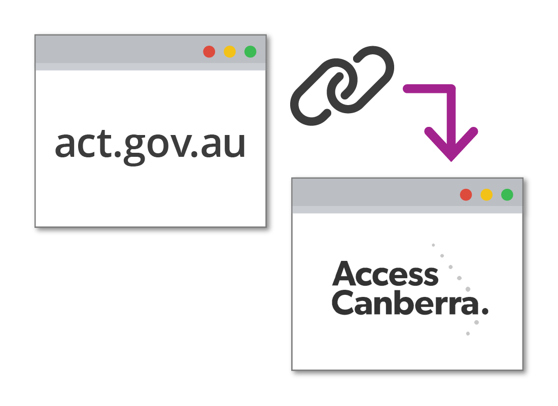 An illustration of the act.gov.au and Access Canberra websites