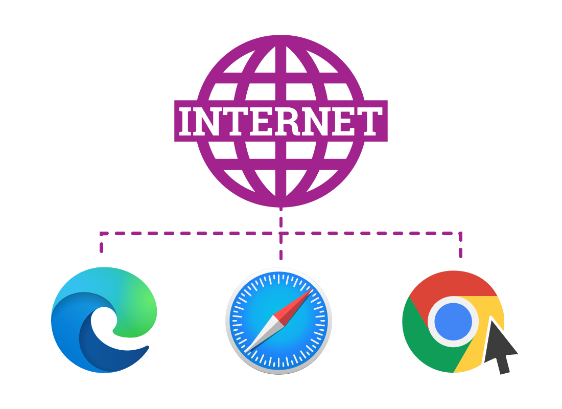 An illustration with Microsoft Edge, Apple Safari and Google Chrome icons linked to the icon for the internet