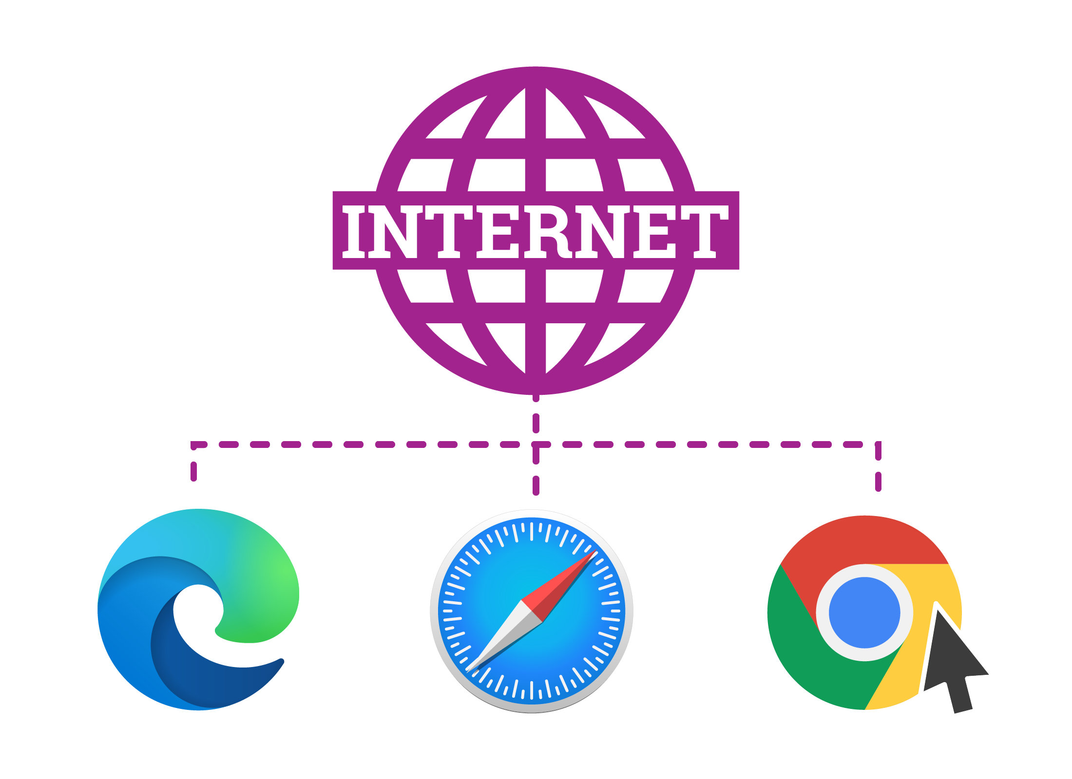 Understanding Web Browsers