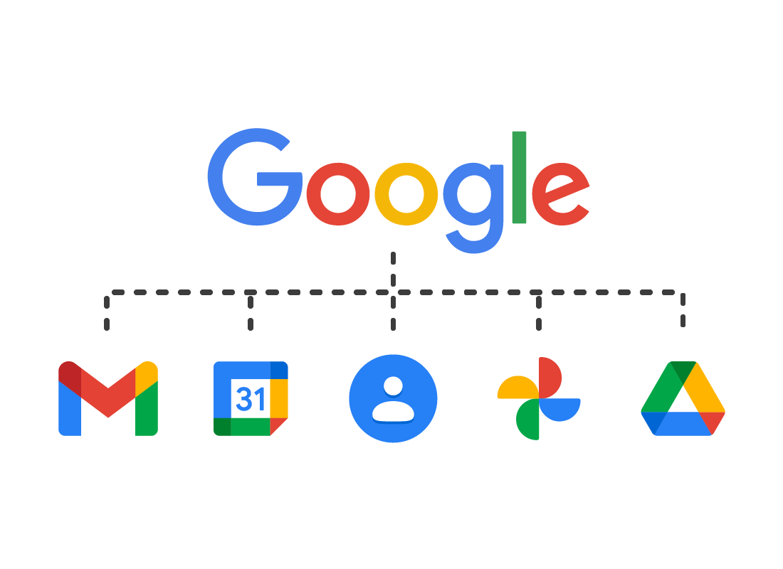 A diagram of the Google ecosytem of apps