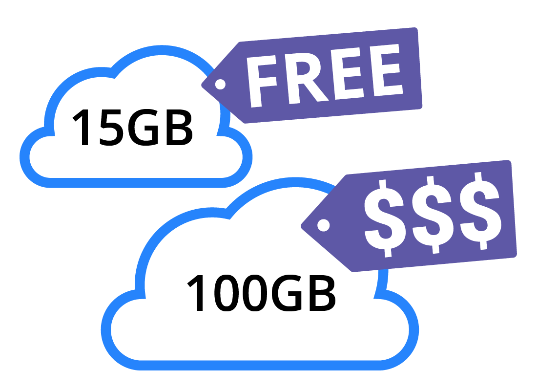 A graphic of cloud storage costs above 15GB that comes free