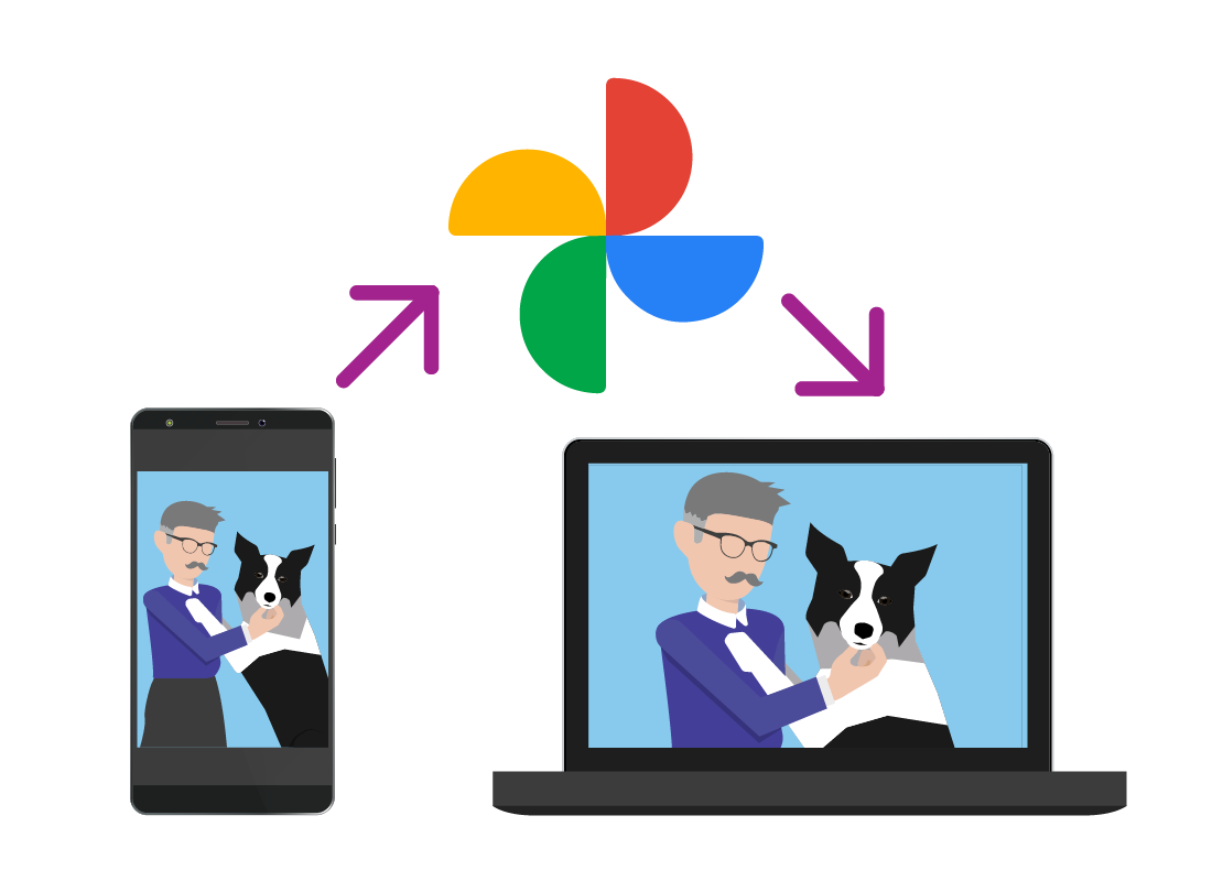 A graphic showing Google photos syncing images across multiple devices