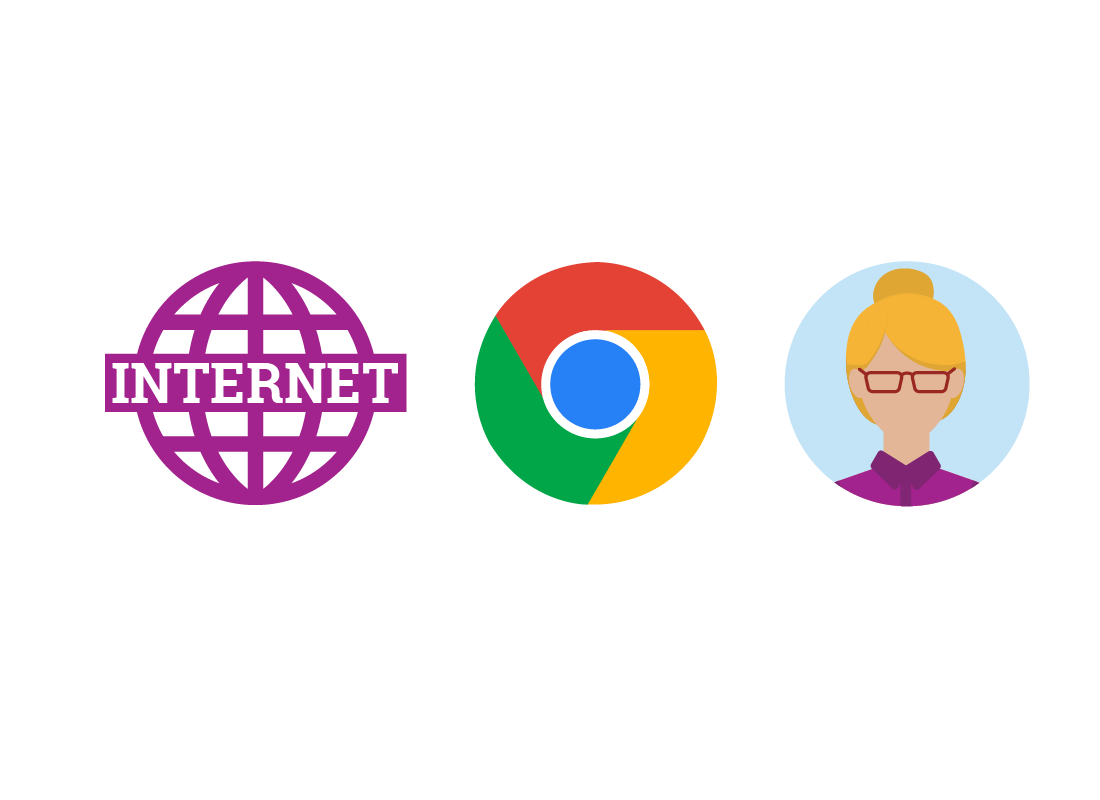 A graphic showing the internet, a browser and an account are required to get started with Google apps