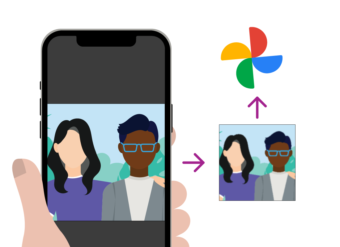 Google allows you to sync your photos from your device to the cloud
