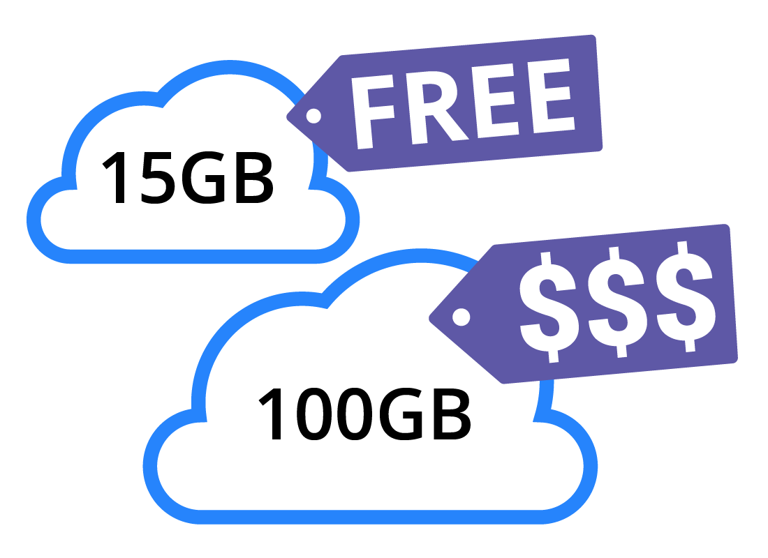 15GB free vs 100GB paid versions of Google storage subscription