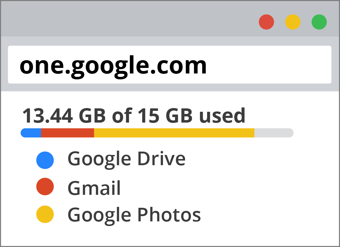 An example of how storage is being used by which app on a Google account