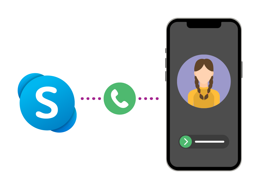 A graphic showing someone using Skype to make a phone call