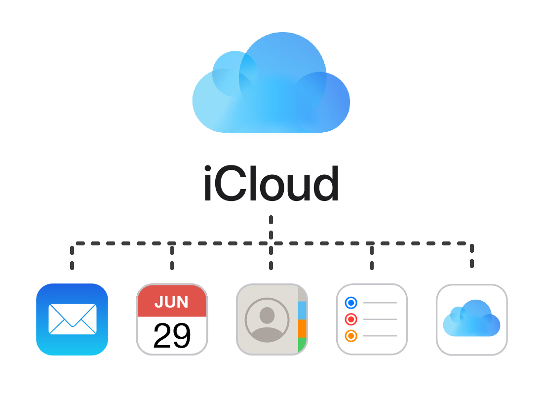 icloud logo with various apps under it