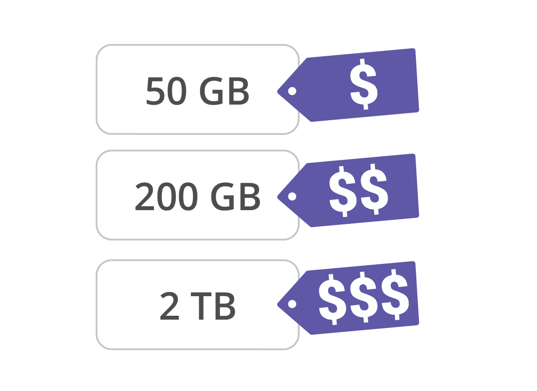 comparing icloud plus plans