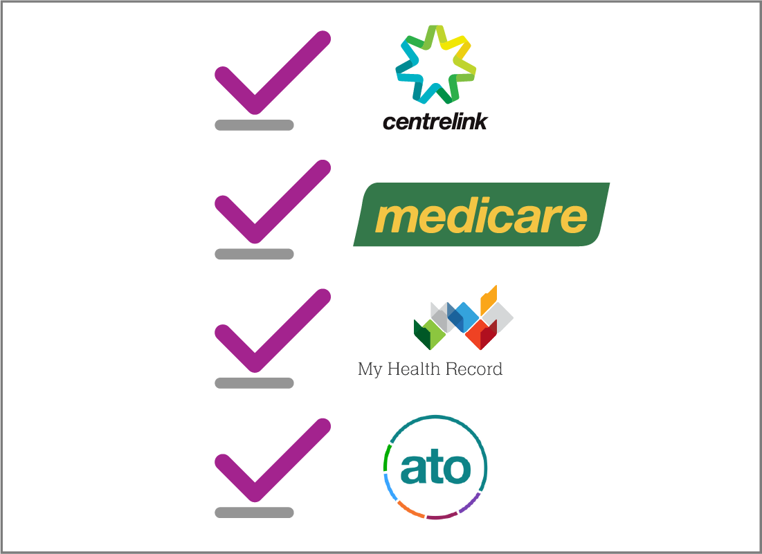 A checklist of services you can link to myGov, including Centrelink, Medicare, My Health Record, and the ATO.