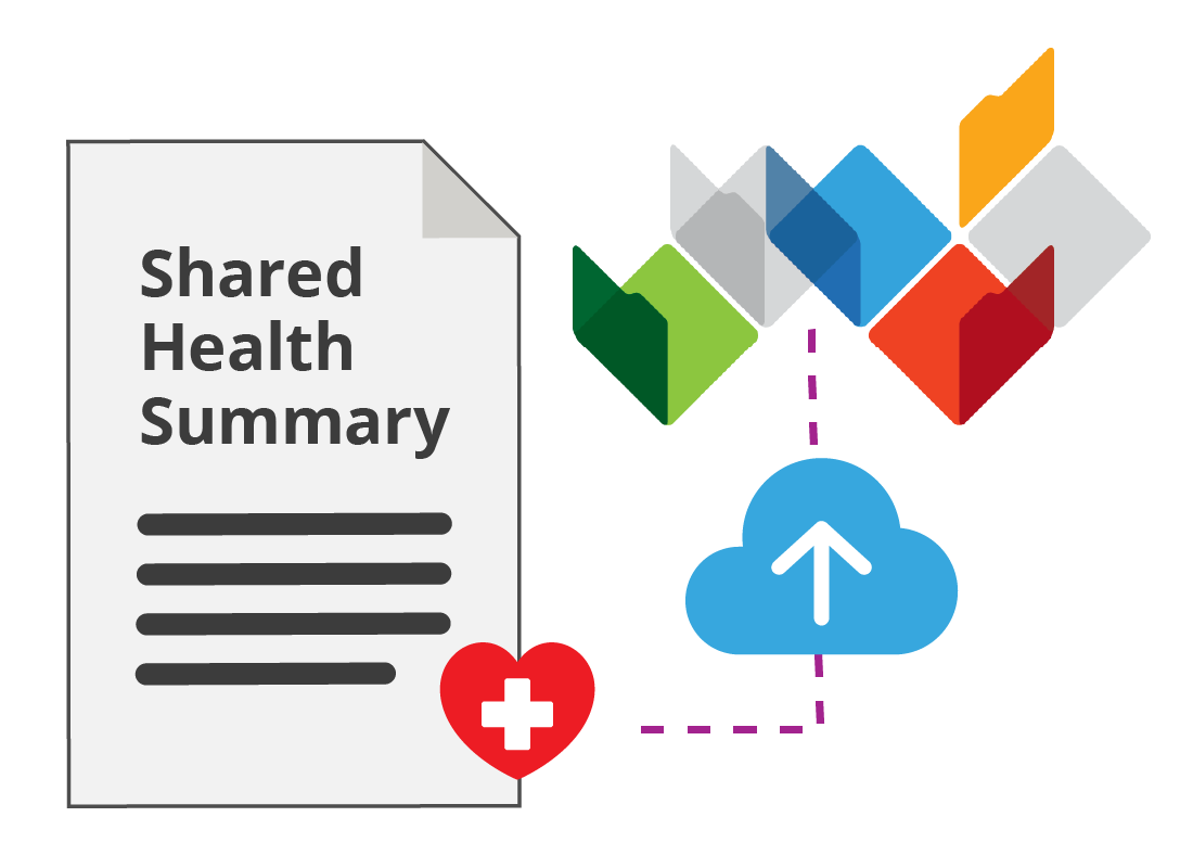 An illustration of a Shared Health Summary being uploaded to My Health Record