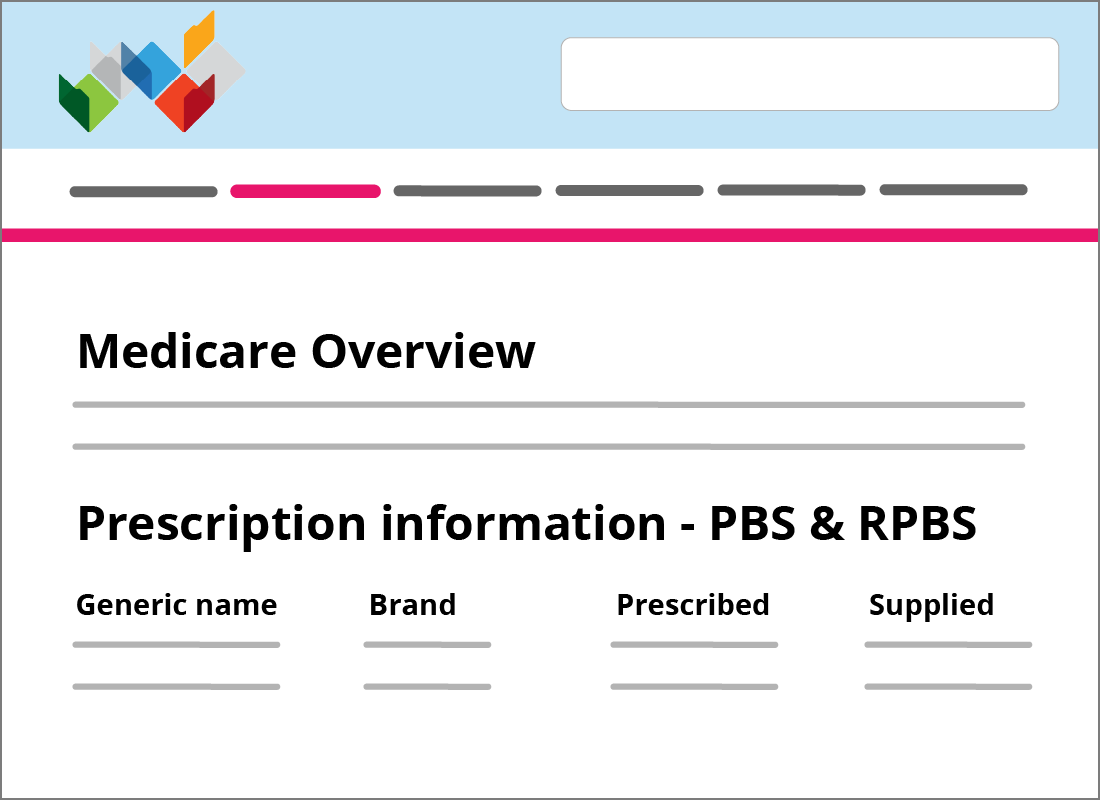 The My Health Record Medicare Overview page